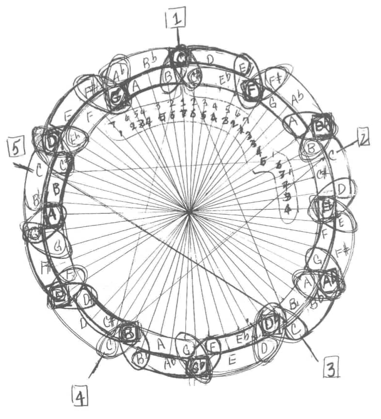 A Love Supreme was informed by a deep knowledge of musical theory.